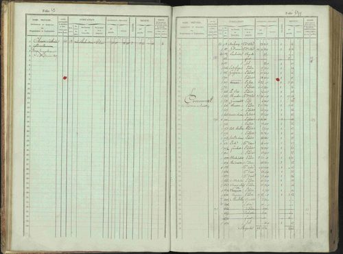 Bénévent-et-Charbillac - 3 P 261/1 - 3 P 261/1 - Matrice, folios 1-648. 