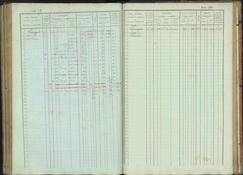 Bénévent-et-Charbillac - 3 P 261/1 - 3 P 261/1 - Matrice, folios 1-648. 