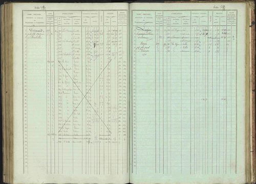 Bénévent-et-Charbillac - 3 P 261/1 - 3 P 261/1 - Matrice, folios 1-648. 