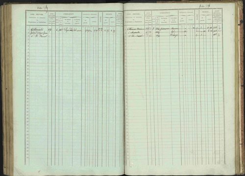 Bénévent-et-Charbillac - 3 P 261/1 - 3 P 261/1 - Matrice, folios 1-648. 