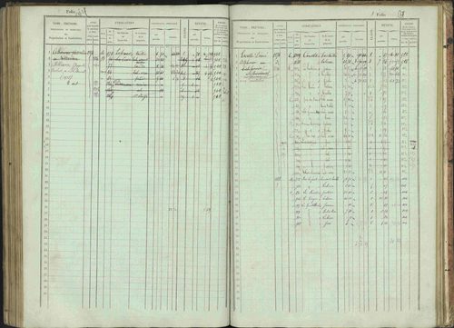 Bénévent-et-Charbillac - 3 P 261/1 - 3 P 261/1 - Matrice, folios 1-648. 