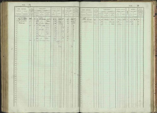Bénévent-et-Charbillac - 3 P 261/1 - 3 P 261/1 - Matrice, folios 1-648. 