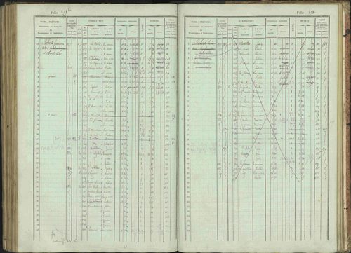 Bénévent-et-Charbillac - 3 P 261/1 - 3 P 261/1 - Matrice, folios 1-648. 