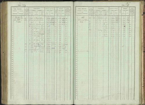 Bénévent-et-Charbillac - 3 P 261/1 - 3 P 261/1 - Matrice, folios 1-648. 