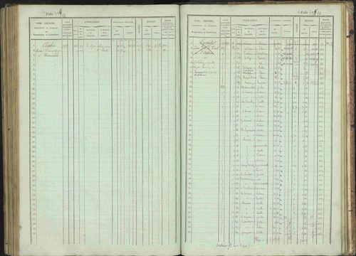 Bénévent-et-Charbillac - 3 P 261/1 - 3 P 261/1 - Matrice, folios 1-648. 