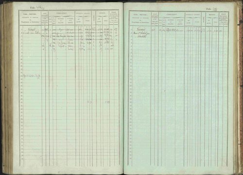 Bénévent-et-Charbillac - 3 P 261/1 - 3 P 261/1 - Matrice, folios 1-648. 