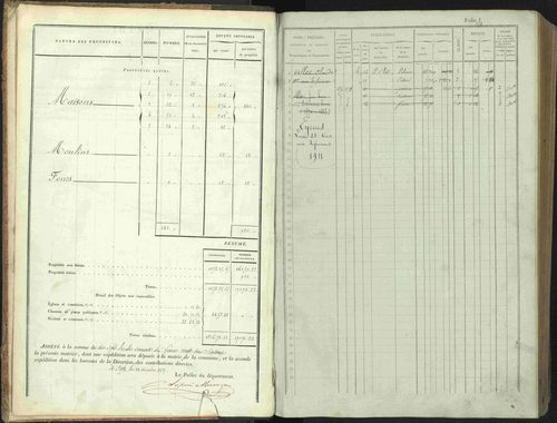 Bénévent-et-Charbillac - 3 P 261/1 - 3 P 261/1 - Matrice, folios 1-648. 