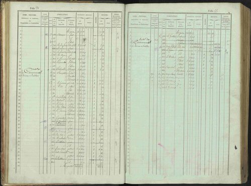 Bénévent-et-Charbillac - 3 P 261/1 - 3 P 261/1 - Matrice, folios 1-648. 