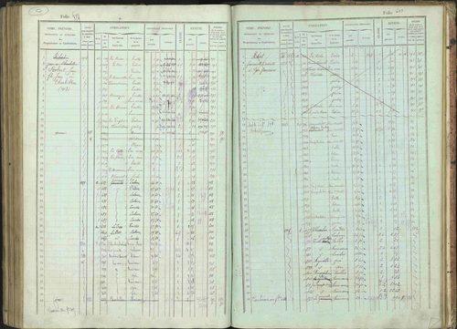 Bénévent-et-Charbillac - 3 P 261/1 - 3 P 261/1 - Matrice, folios 1-648. 