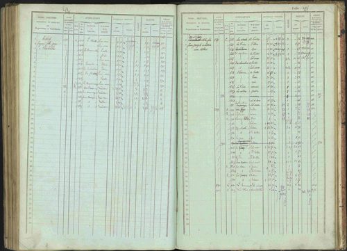 Bénévent-et-Charbillac - 3 P 261/1 - 3 P 261/1 - Matrice, folios 1-648. 