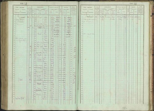 Bénévent-et-Charbillac - 3 P 261/1 - 3 P 261/1 - Matrice, folios 1-648. 