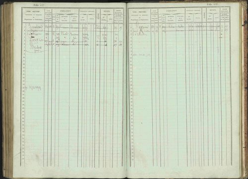 Bénévent-et-Charbillac - 3 P 261/1 - 3 P 261/1 - Matrice, folios 1-648. 