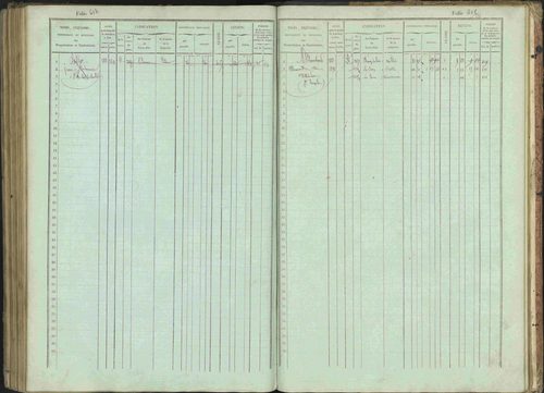 Bénévent-et-Charbillac - 3 P 261/1 - 3 P 261/1 - Matrice, folios 1-648. 