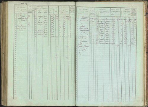 Bénévent-et-Charbillac - 3 P 261/1 - 3 P 261/1 - Matrice, folios 1-648. 