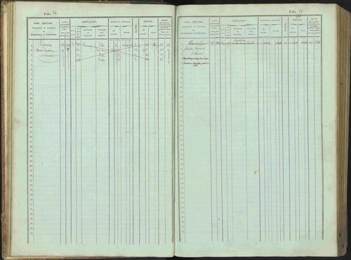 Bénévent-et-Charbillac - 3 P 261/1 - 3 P 261/1 - Matrice, folios 1-648. 