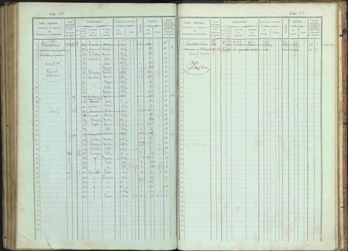 Bénévent-et-Charbillac - 3 P 261/1 - 3 P 261/1 - Matrice, folios 1-648. 