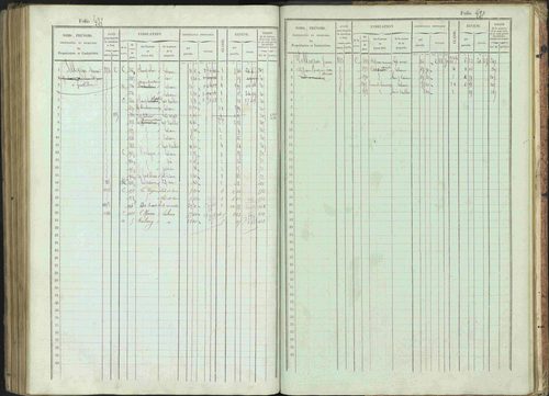 Bénévent-et-Charbillac - 3 P 261/1 - 3 P 261/1 - Matrice, folios 1-648. 