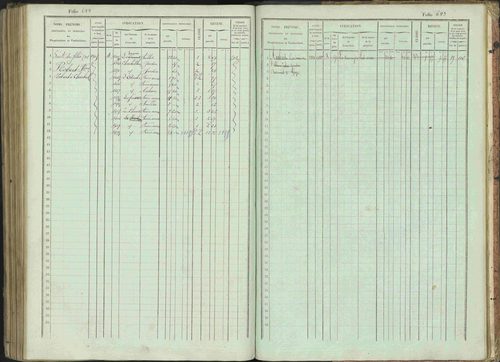 Bénévent-et-Charbillac - 3 P 261/1 - 3 P 261/1 - Matrice, folios 1-648. 
