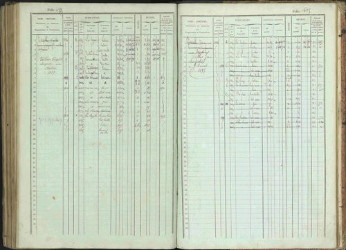 Bénévent-et-Charbillac - 3 P 261/1 - 3 P 261/1 - Matrice, folios 1-648. 