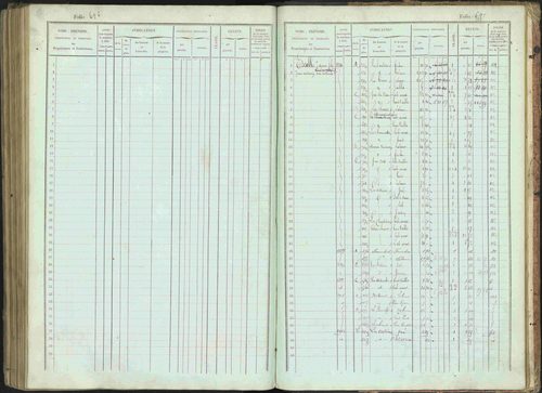 Bénévent-et-Charbillac - 3 P 261/1 - 3 P 261/1 - Matrice, folios 1-648. 