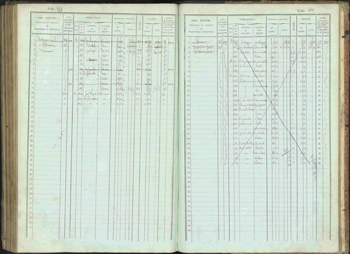 Bénévent-et-Charbillac - 3 P 261/1 - 3 P 261/1 - Matrice, folios 1-648. 
