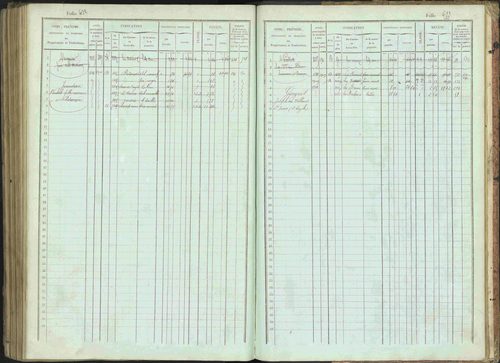 Bénévent-et-Charbillac - 3 P 261/1 - 3 P 261/1 - Matrice, folios 1-648. 