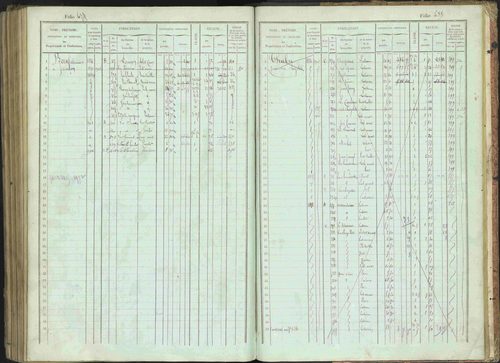 Bénévent-et-Charbillac - 3 P 261/1 - 3 P 261/1 - Matrice, folios 1-648. 