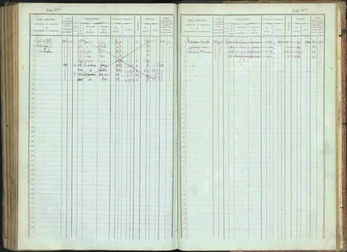 Bénévent-et-Charbillac - 3 P 261/1 - 3 P 261/1 - Matrice, folios 1-648. 