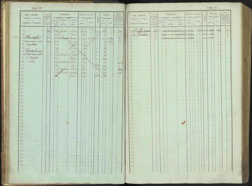 Bénévent-et-Charbillac - 3 P 261/1 - 3 P 261/1 - Matrice, folios 1-648. 