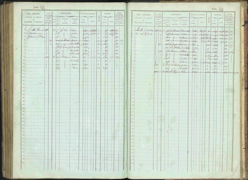 Bénévent-et-Charbillac - 3 P 261/1 - 3 P 261/1 - Matrice, folios 1-648. 