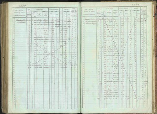 Bénévent-et-Charbillac - 3 P 261/1 - 3 P 261/1 - Matrice, folios 1-648. 