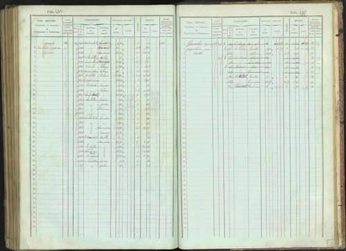 Bénévent-et-Charbillac - 3 P 261/1 - 3 P 261/1 - Matrice, folios 1-648. 