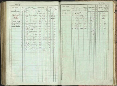 Bénévent-et-Charbillac - 3 P 261/1 - 3 P 261/1 - Matrice, folios 1-648. 