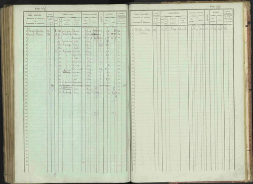 Bénévent-et-Charbillac - 3 P 261/1 - 3 P 261/1 - Matrice, folios 1-648. 