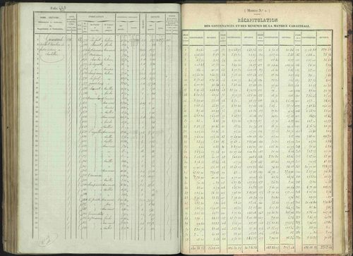 Bénévent-et-Charbillac - 3 P 261/1 - 3 P 261/1 - Matrice, folios 1-648. 