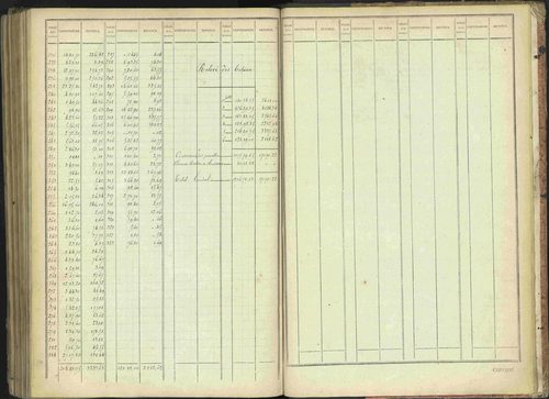Bénévent-et-Charbillac - 3 P 261/1 - 3 P 261/1 - Matrice, folios 1-648. 