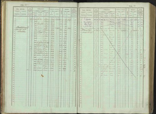 Bénévent-et-Charbillac - 3 P 261/1 - 3 P 261/1 - Matrice, folios 1-648. 