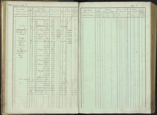 Bénévent-et-Charbillac - 3 P 261/1 - 3 P 261/1 - Matrice, folios 1-648. 