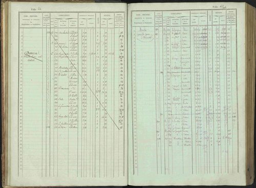Bénévent-et-Charbillac - 3 P 261/1 - 3 P 261/1 - Matrice, folios 1-648. 