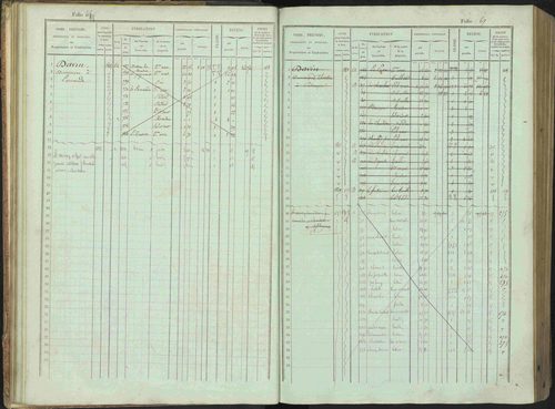 Bénévent-et-Charbillac - 3 P 261/1 - 3 P 261/1 - Matrice, folios 1-648. 
