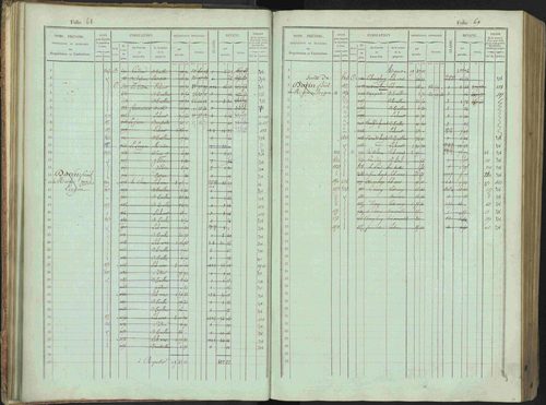 Bénévent-et-Charbillac - 3 P 261/1 - 3 P 261/1 - Matrice, folios 1-648. 