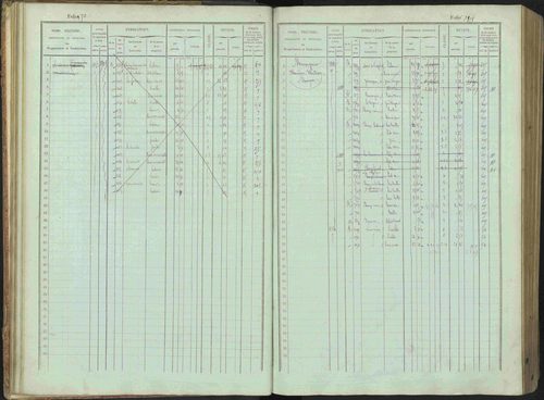 Bénévent-et-Charbillac - 3 P 261/1 - 3 P 261/1 - Matrice, folios 1-648. 