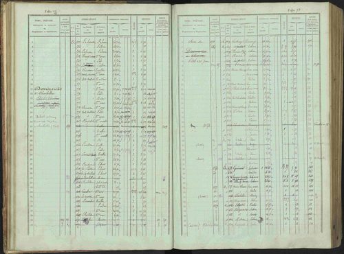 Bénévent-et-Charbillac - 3 P 261/1 - 3 P 261/1 - Matrice, folios 1-648. 