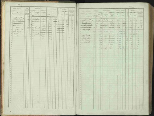 Bénévent-et-Charbillac - 3 P 261/1 - 3 P 261/1 - Matrice, folios 1-648. 