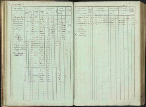 Bénévent-et-Charbillac - 3 P 261/1 - 3 P 261/1 - Matrice, folios 1-648. 