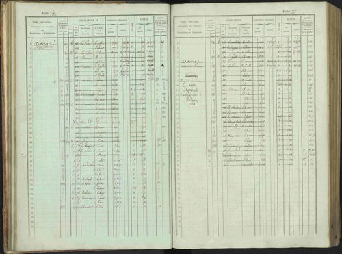 Bénévent-et-Charbillac - 3 P 261/1 - 3 P 261/1 - Matrice, folios 1-648. 