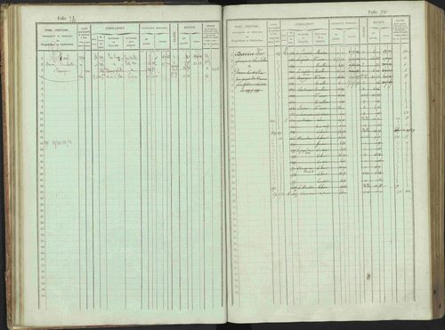 Bénévent-et-Charbillac - 3 P 261/1 - 3 P 261/1 - Matrice, folios 1-648. 
