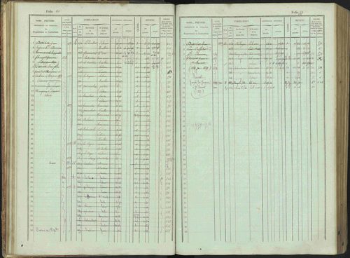 Bénévent-et-Charbillac - 3 P 261/1 - 3 P 261/1 - Matrice, folios 1-648. 