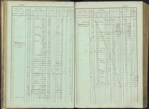 Bénévent-et-Charbillac - 3 P 261/1 - 3 P 261/1 - Matrice, folios 1-648. 