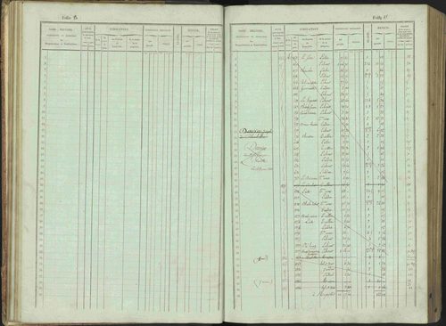 Bénévent-et-Charbillac - 3 P 261/1 - 3 P 261/1 - Matrice, folios 1-648. 